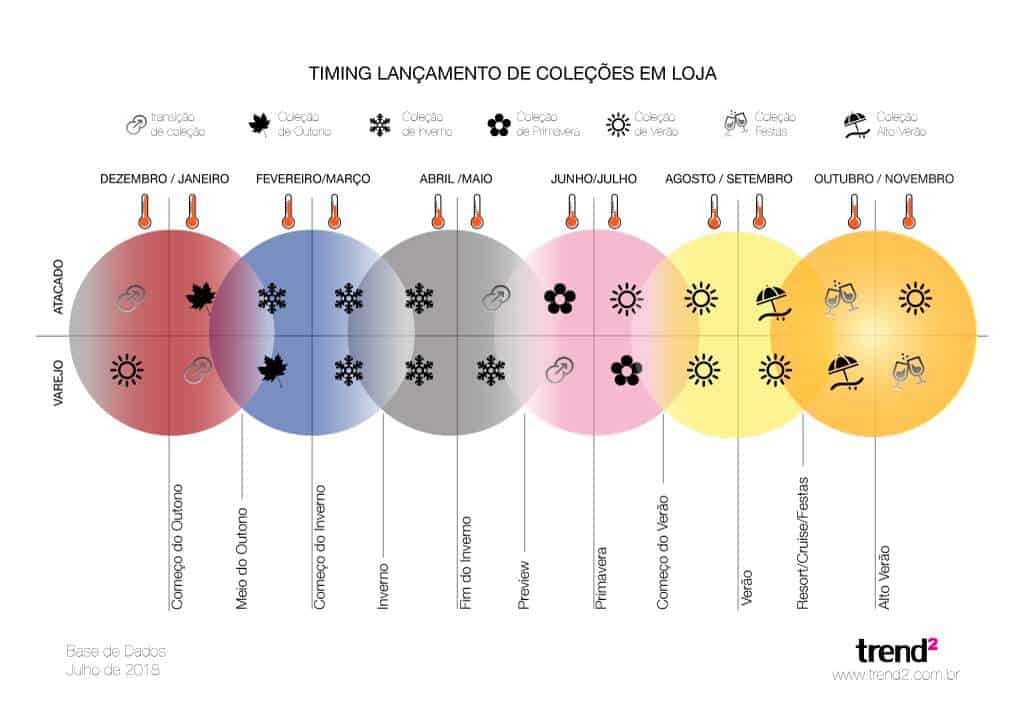 coleção de roupas outono inverno 2019