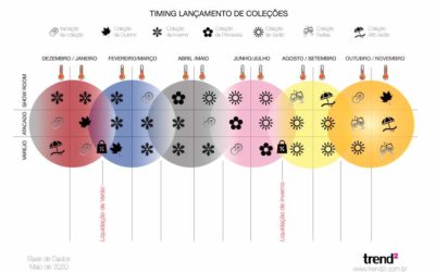 O Novo Calendário da moda Brasileira